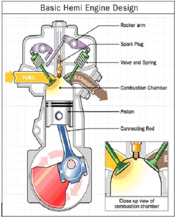HEMI Engines Design